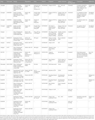 Decoding signaling mechanisms: unraveling the targets of guanylate cyclase agonists in cardiovascular and digestive diseases